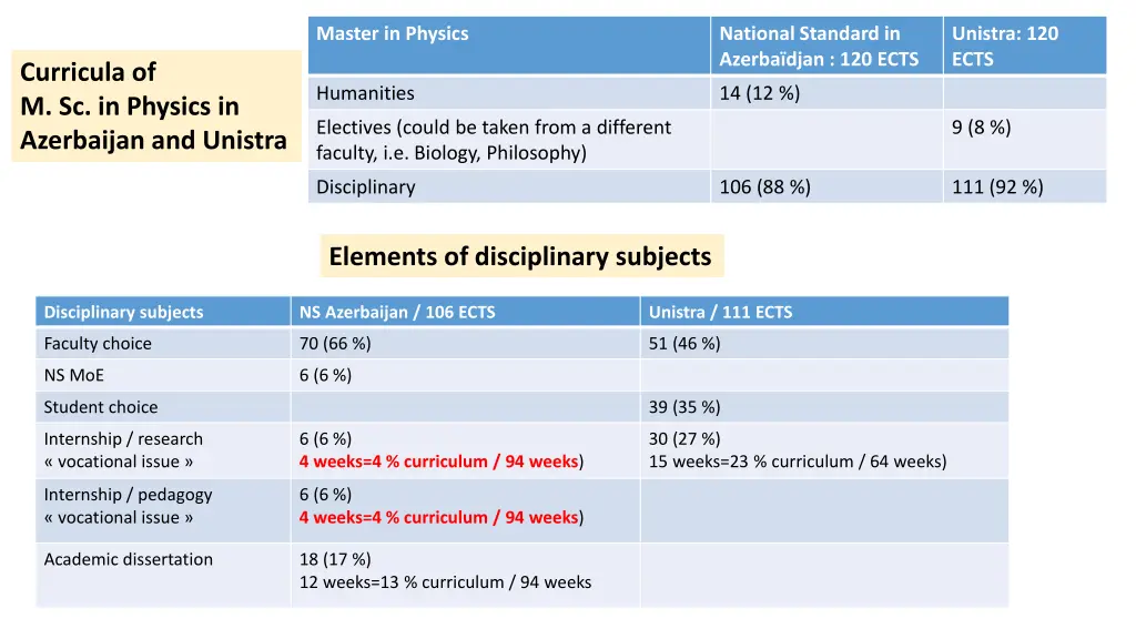 master in physics