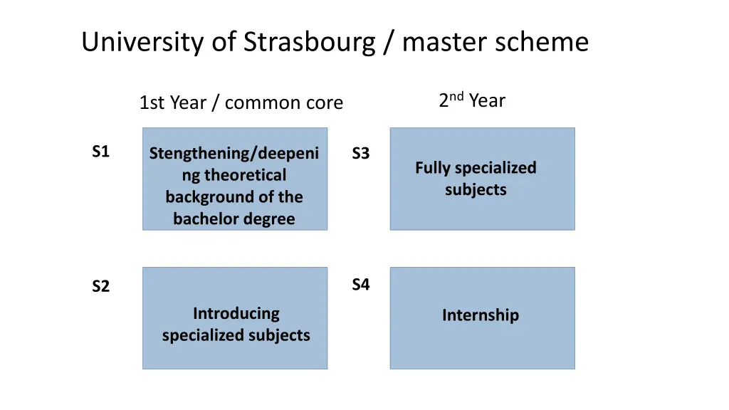 university of strasbourg master scheme