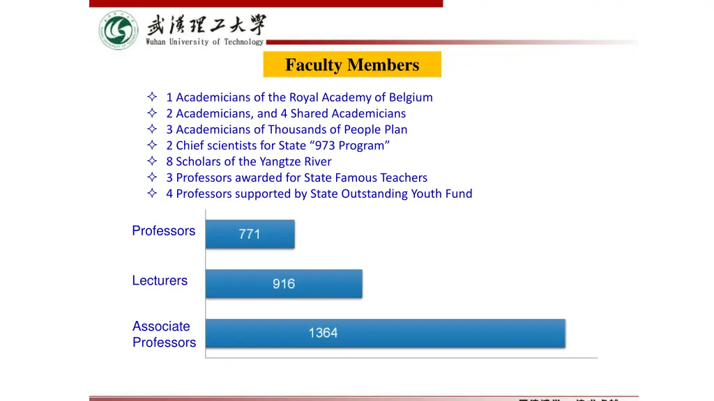 faculty members