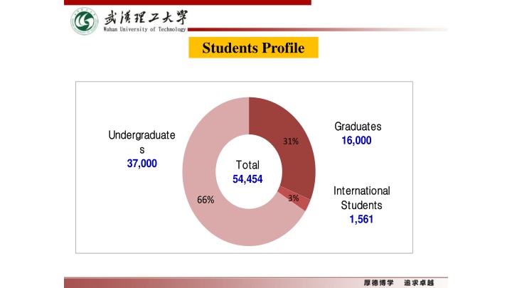 students profile