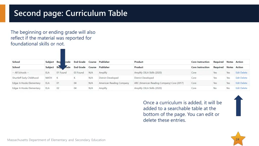 second page curriculum table