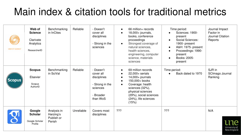 main index citation tools for traditional metrics