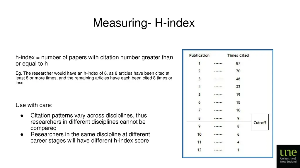 measuring h index