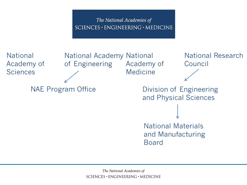 national academy of sciences