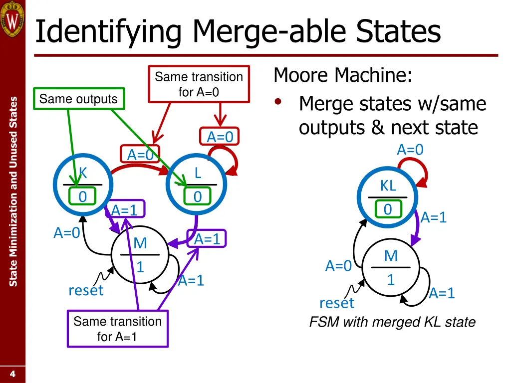 identifying merge able states 1