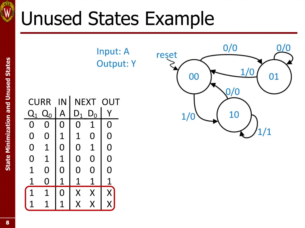 unused states example