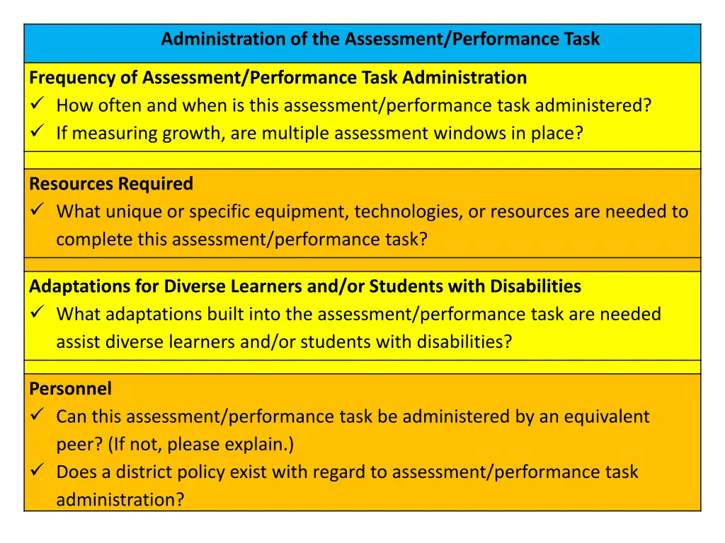 administration of the assessment performance task