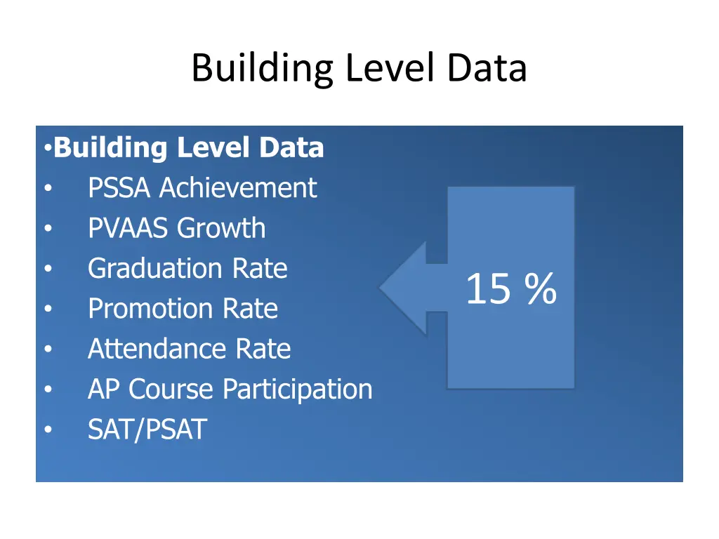 building level data