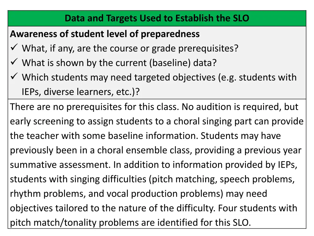 data and targets used to establish the slo 1