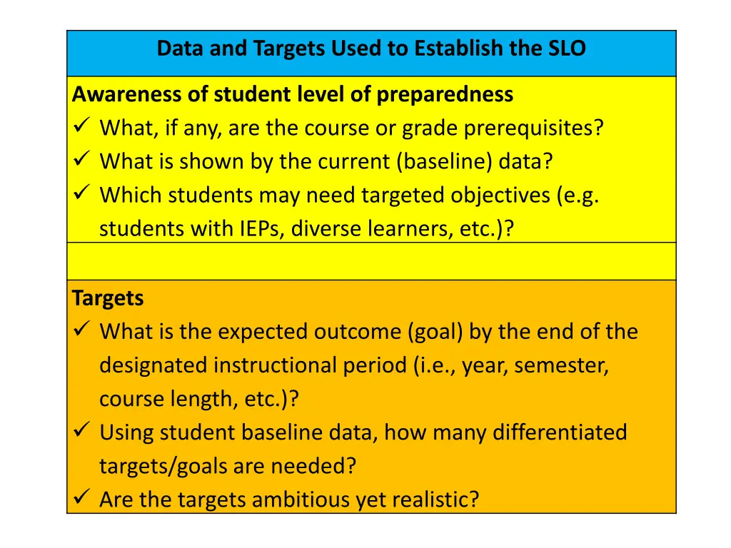 data and targets used to establish the slo