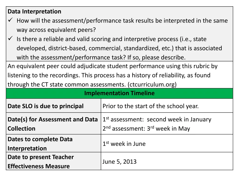 data interpretation how will the assessment