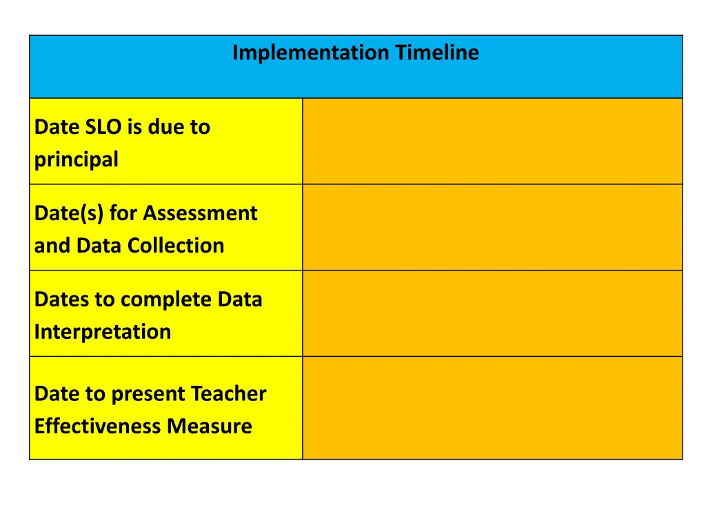 implementation timeline