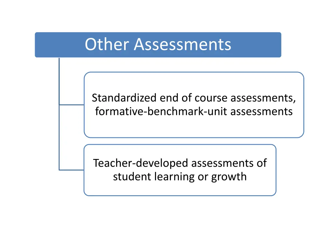 other assessments