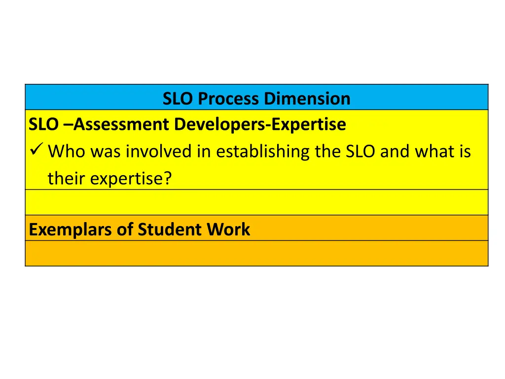 slo process dimension