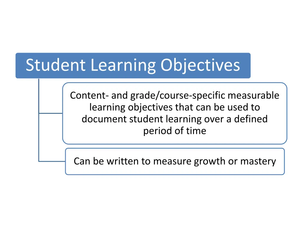 student learning objectives