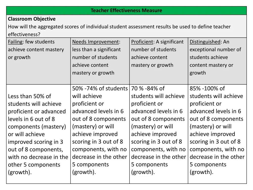 teacher effectiveness measure 1