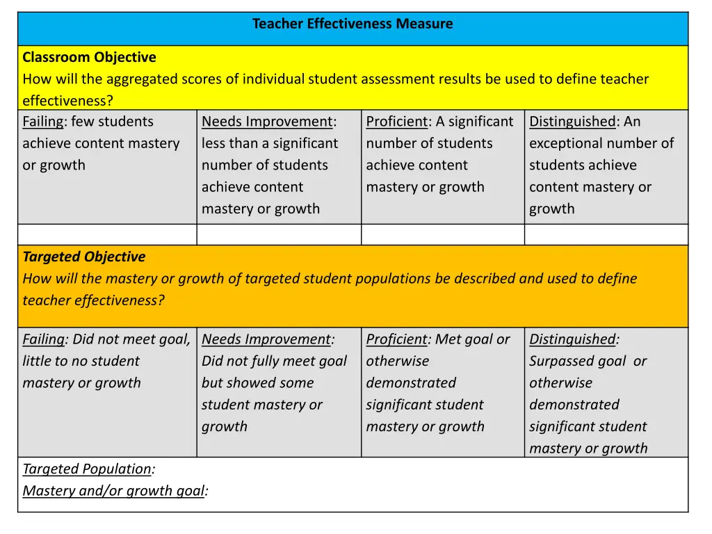 teacher effectiveness measure