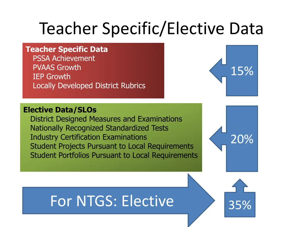 teacher specific elective data