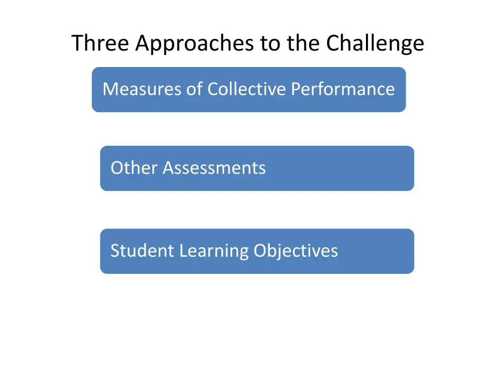 three approaches to the challenge