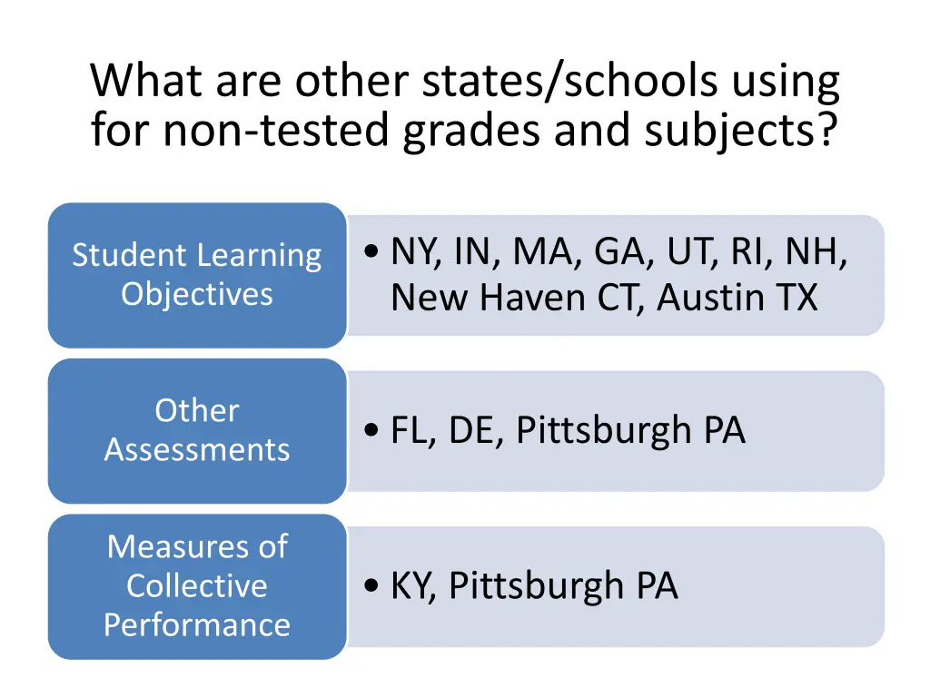 what are other states schools using