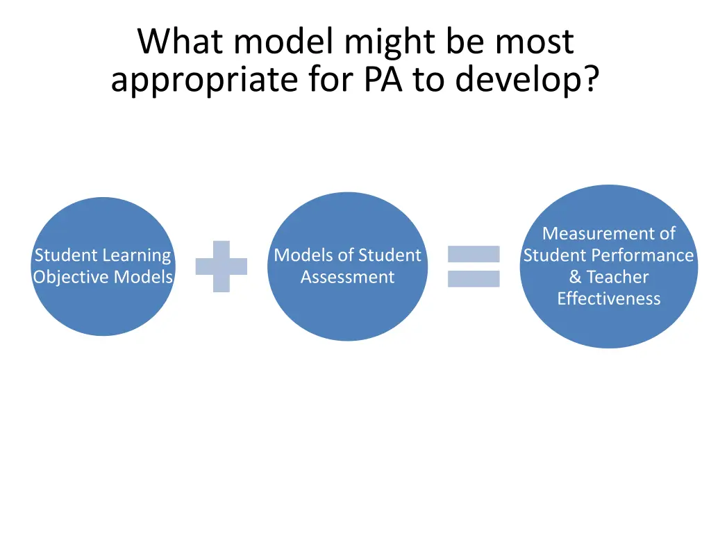 what model might be most appropriate