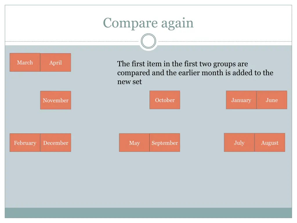 compare again