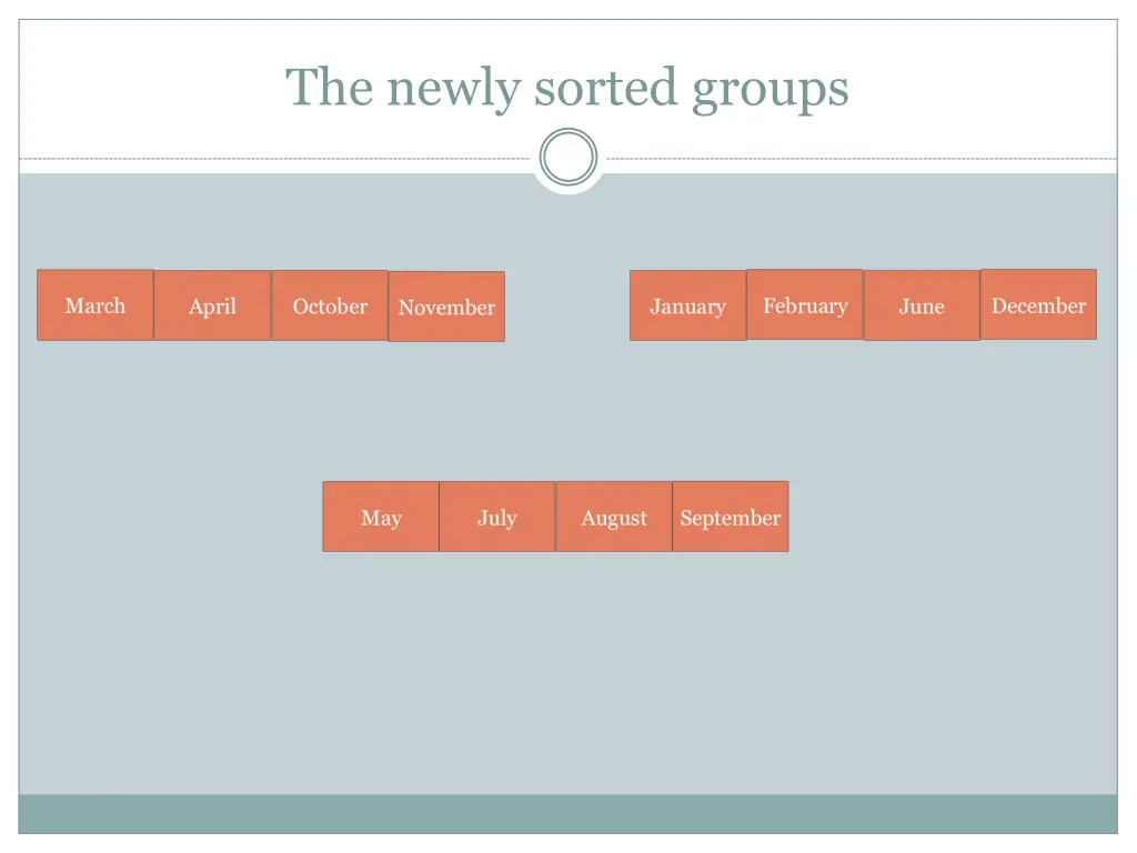 the newly sorted groups