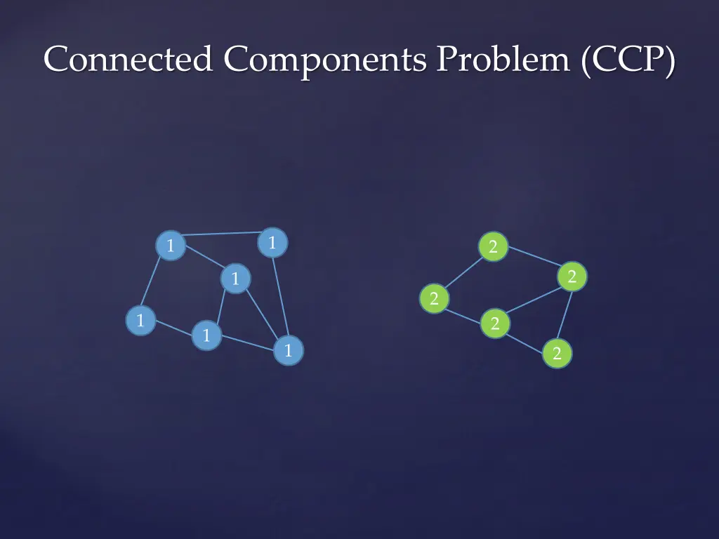 connected components problem ccp 1