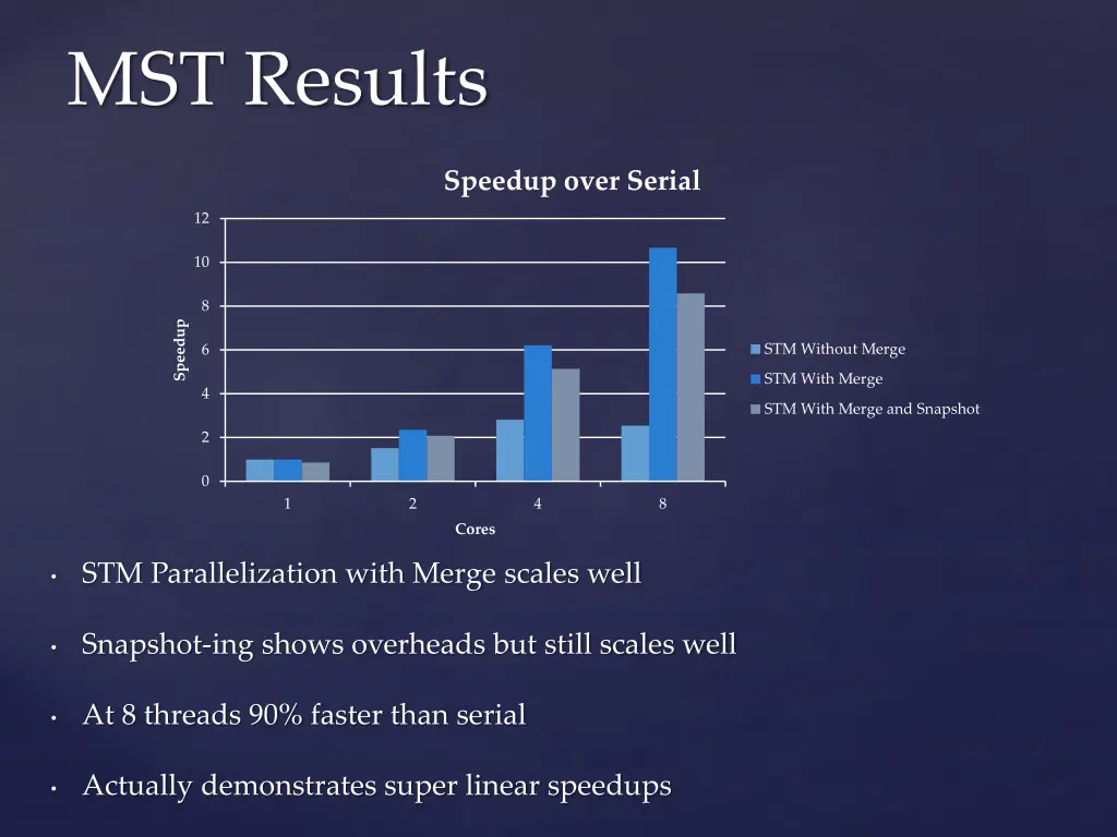 mst results 1