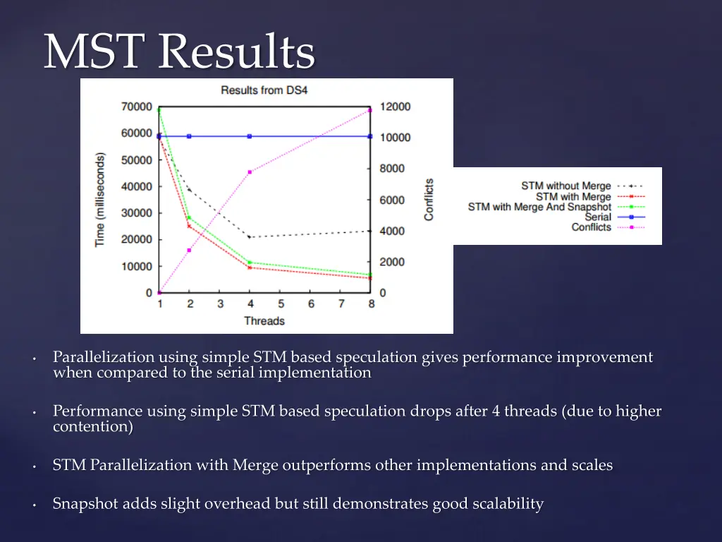 mst results