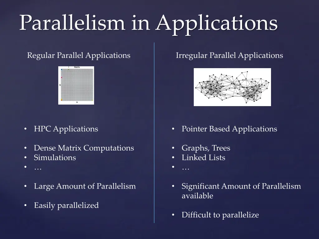 parallelism in applications