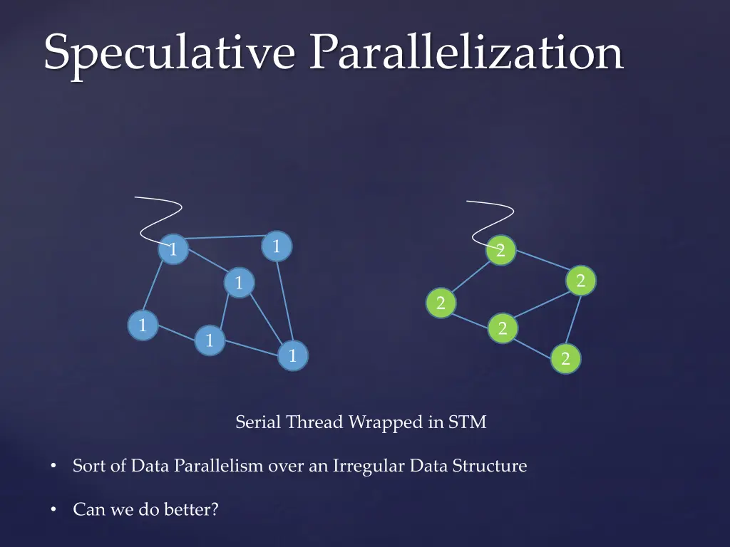 speculative parallelization 10