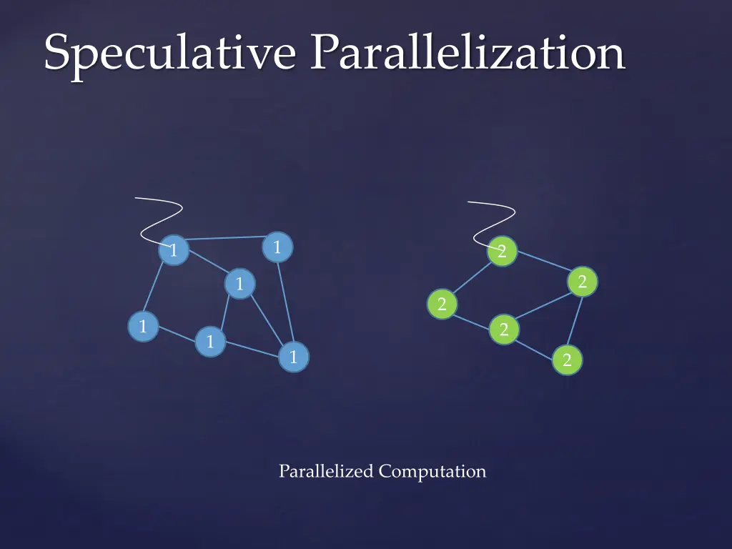 speculative parallelization 4