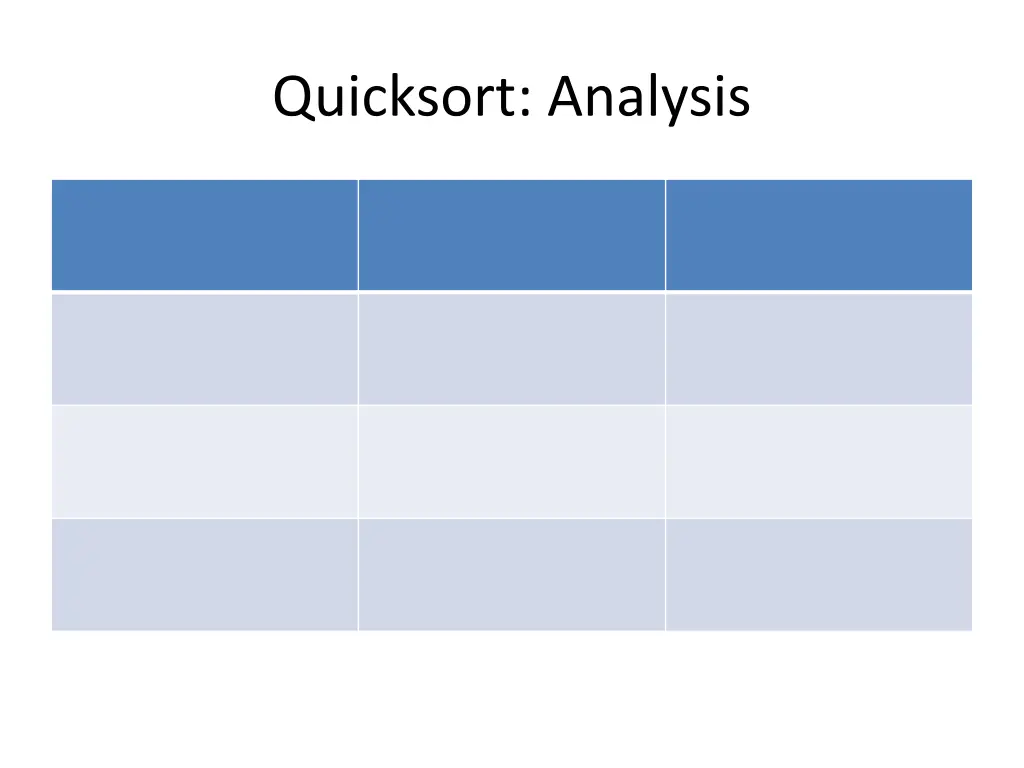 quicksort analysis 1