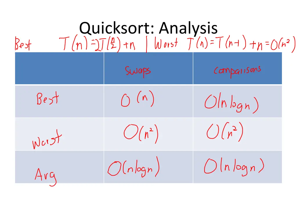 quicksort analysis