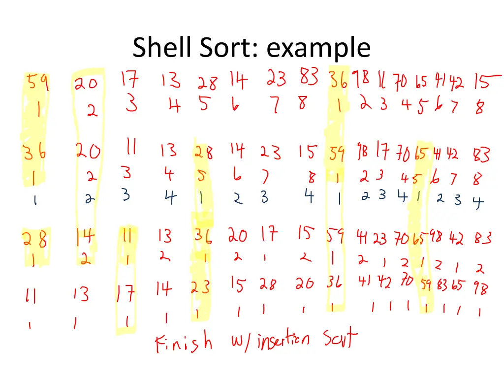 shell sort example 1