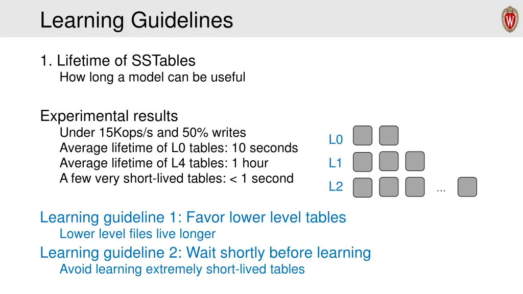 learning guidelines 1