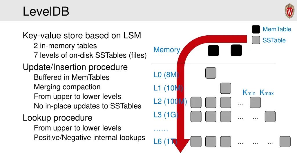 leveldb