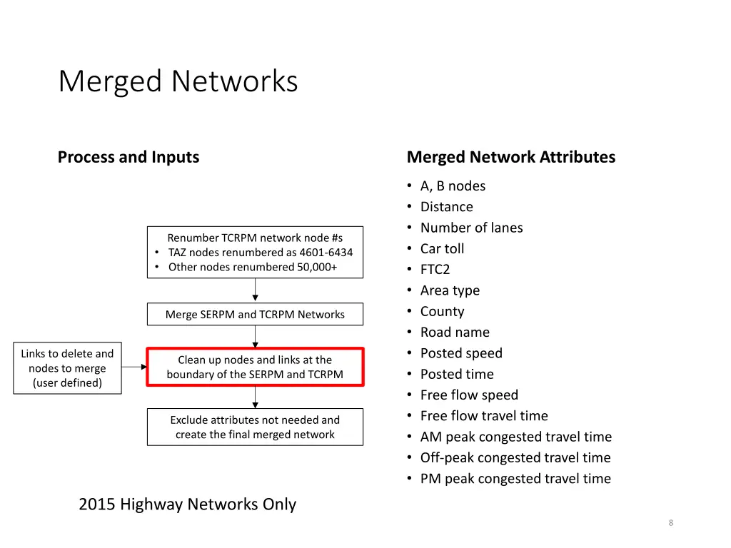 merged networks