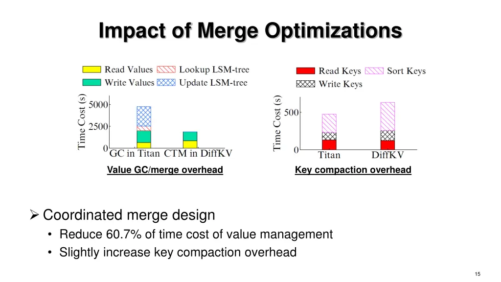 impact of merge optimizations