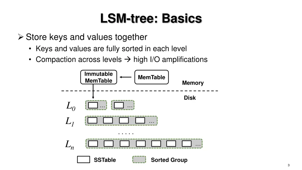 lsm tree basics