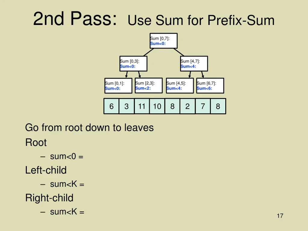 2nd pass use sum for prefix sum 1