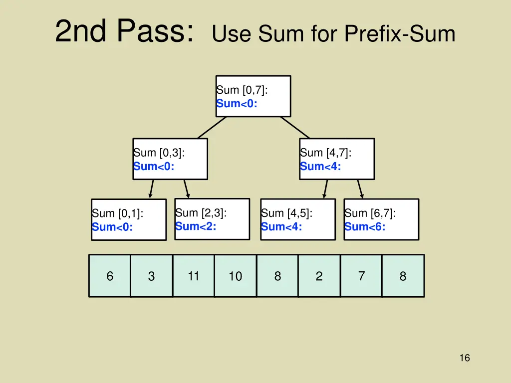 2nd pass use sum for prefix sum