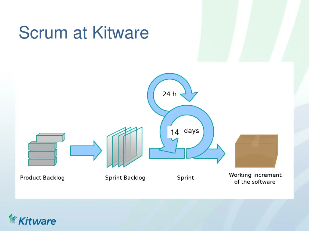 scrum at kitware