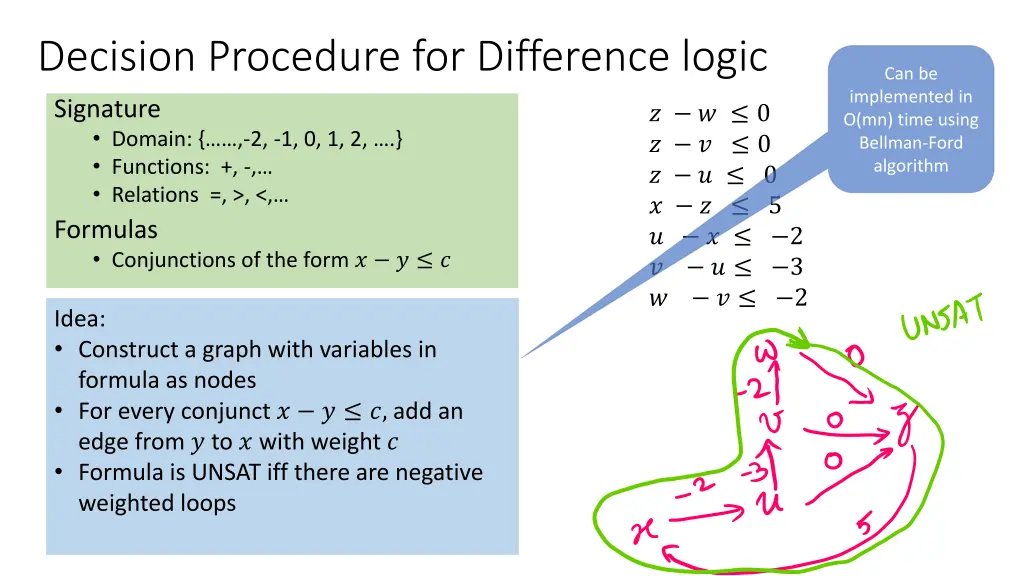 decision procedure for difference logic 2