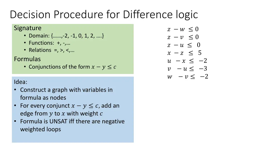 decision procedure for difference logic