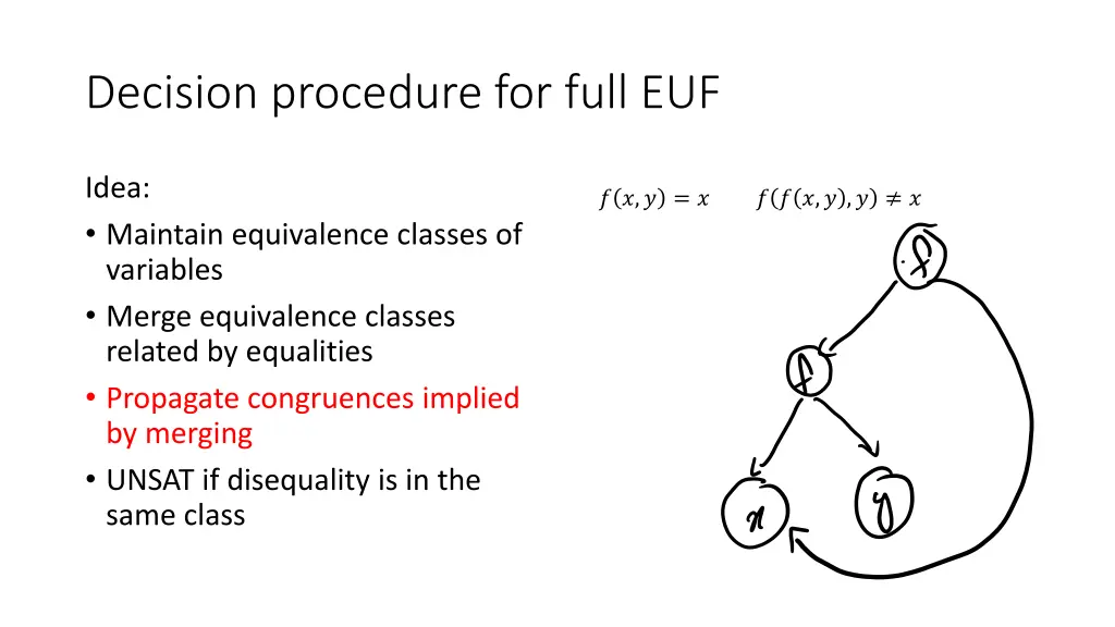 decision procedure for full euf 1