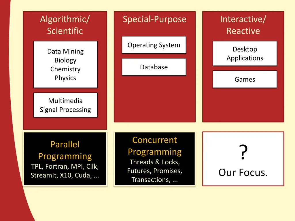 algorithmic scientific