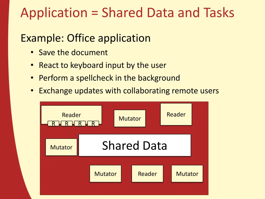 application shared data and tasks