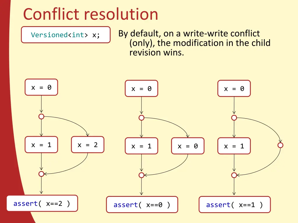 conflict resolution